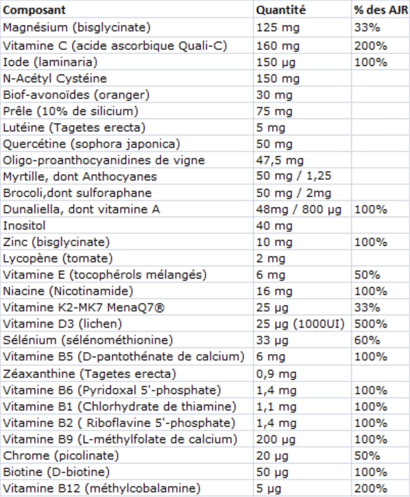 Composition Multivitamines Nutrivita